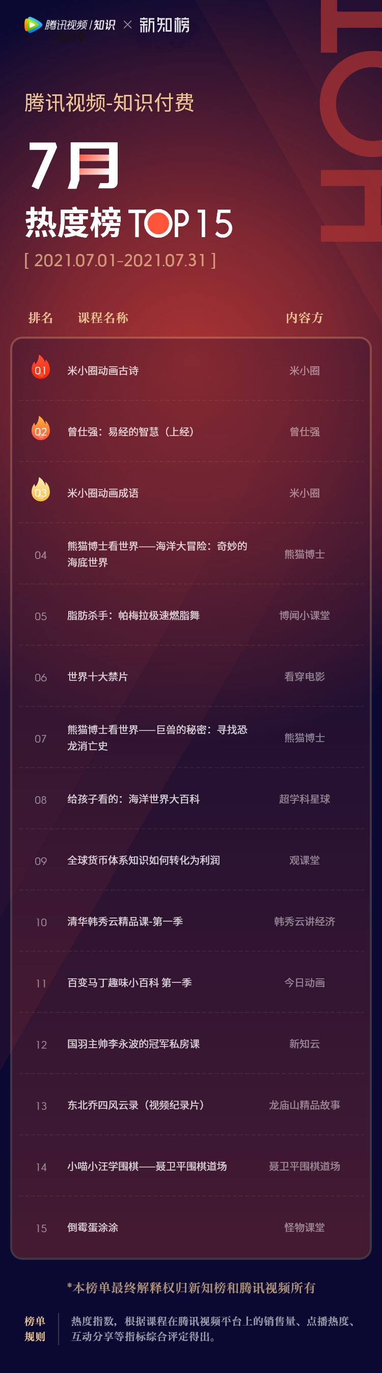 1628219922.png 热度榜-21 – 7@2x.png