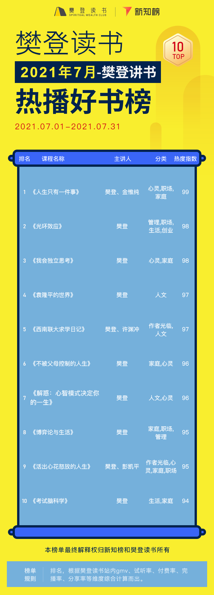 樊登讲书 – 7@2x.png