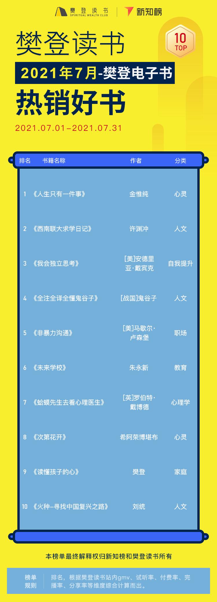 非凡书籍解读 – 13@2x.png