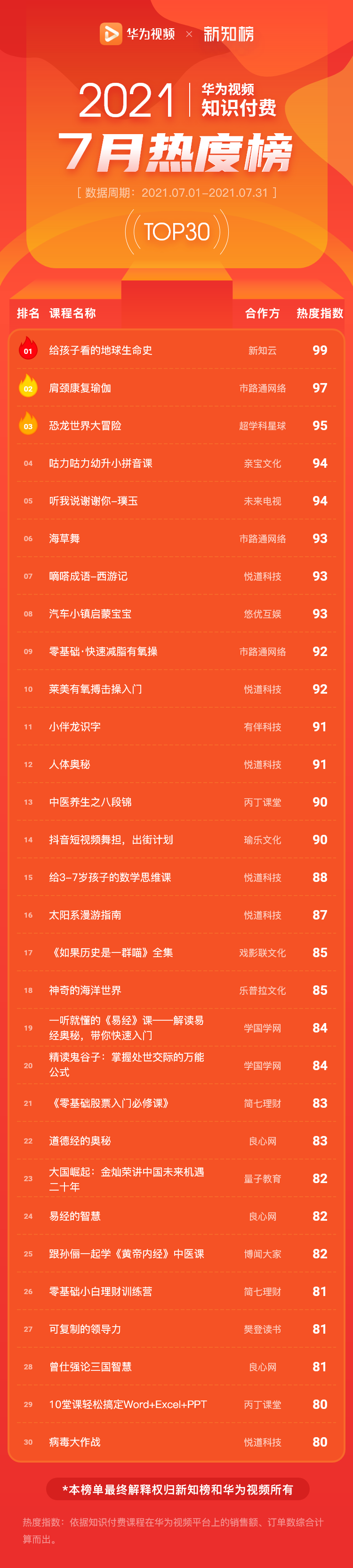 总榜 –2021-6 – 1@2x.png