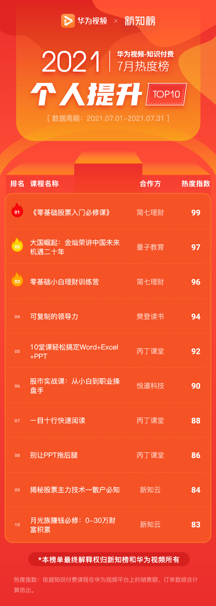 个人提升 –2021-6 – 1@2x.png
