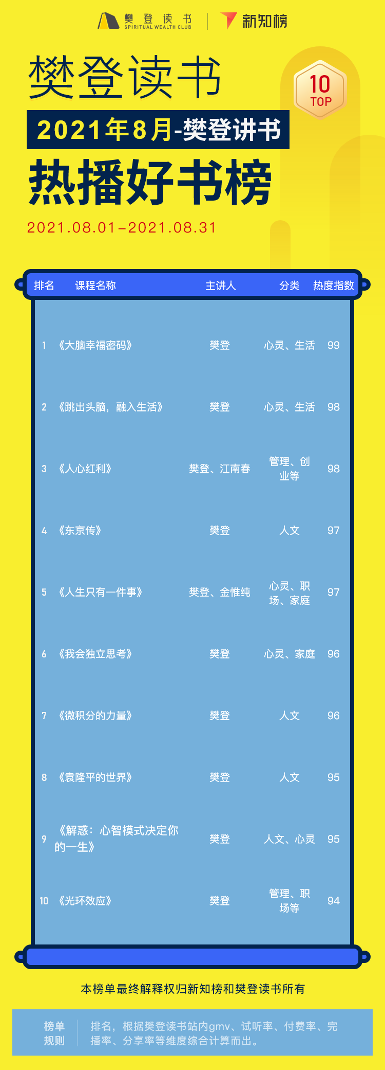 樊登讲书 – 8@2x.png