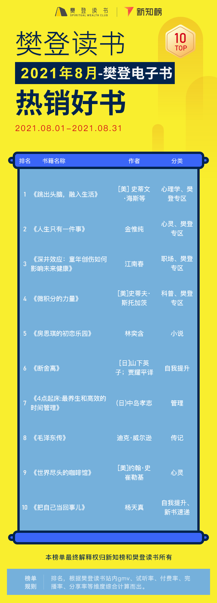 非凡书籍解读 – -1@2x.png