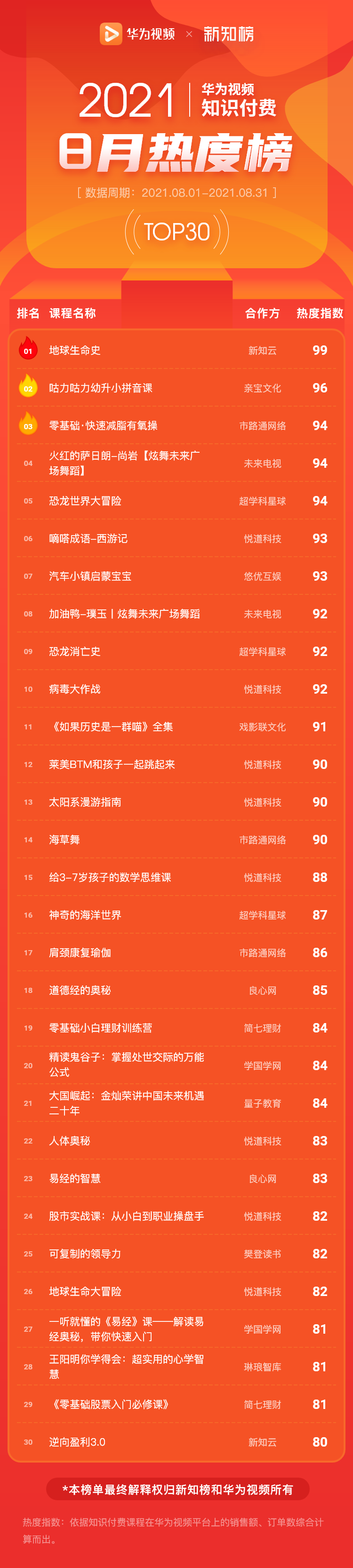 总榜 –2021-8@2x.png