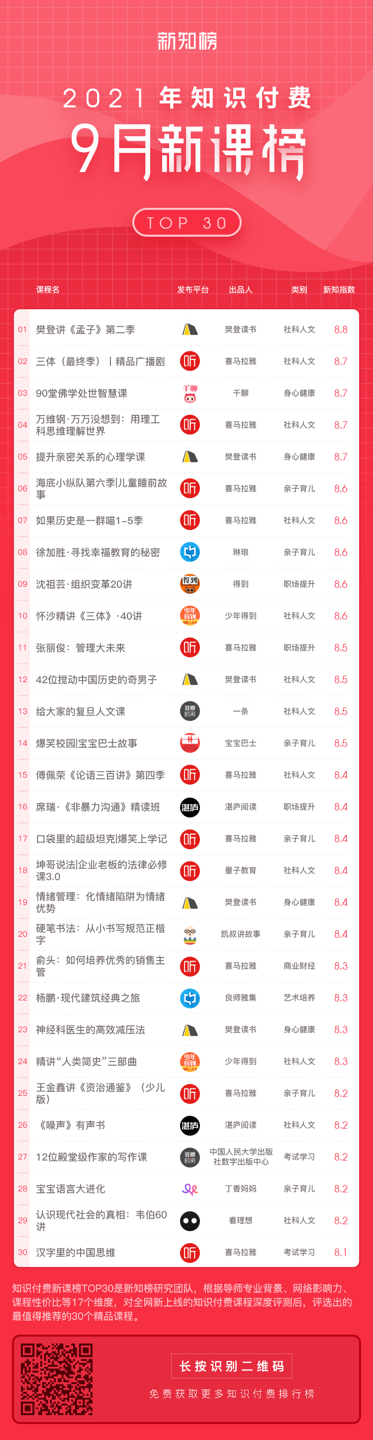 新课榜-服务号-2021-9@2x.png
