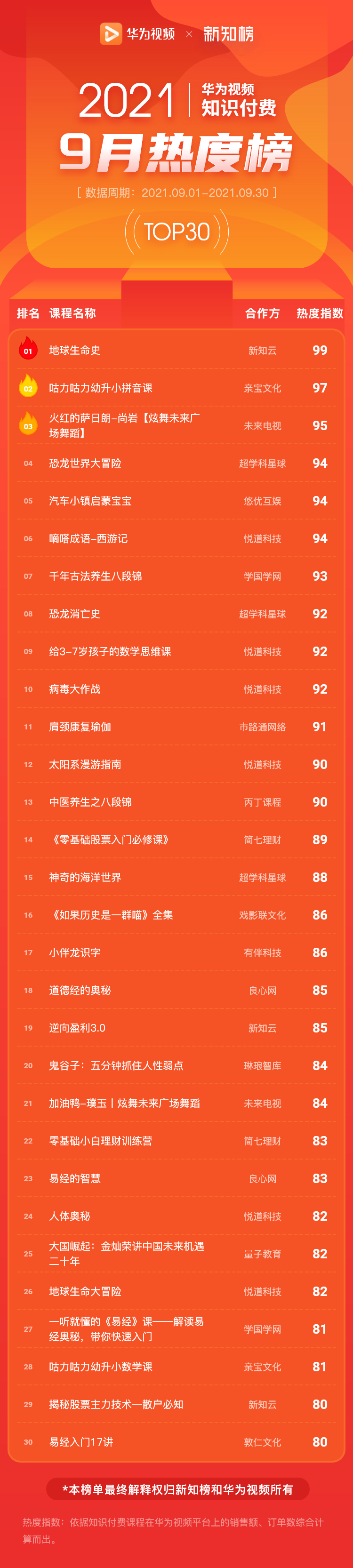 总榜 –2021-9@2x.png