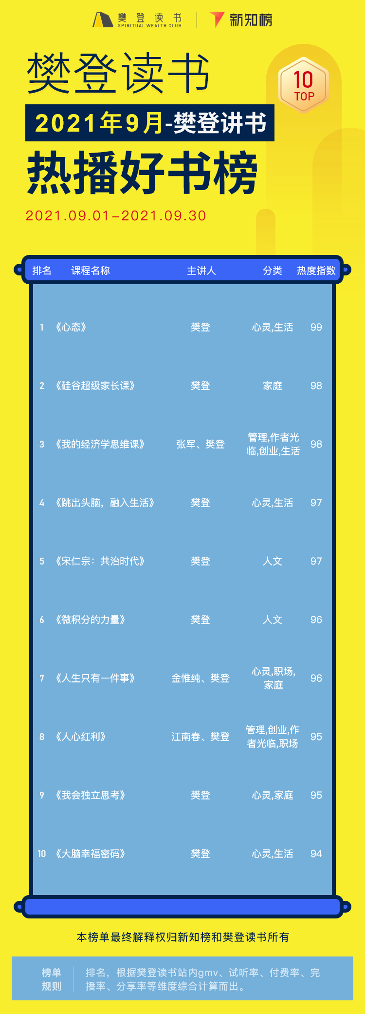 樊登讲书 – 9@2x.png