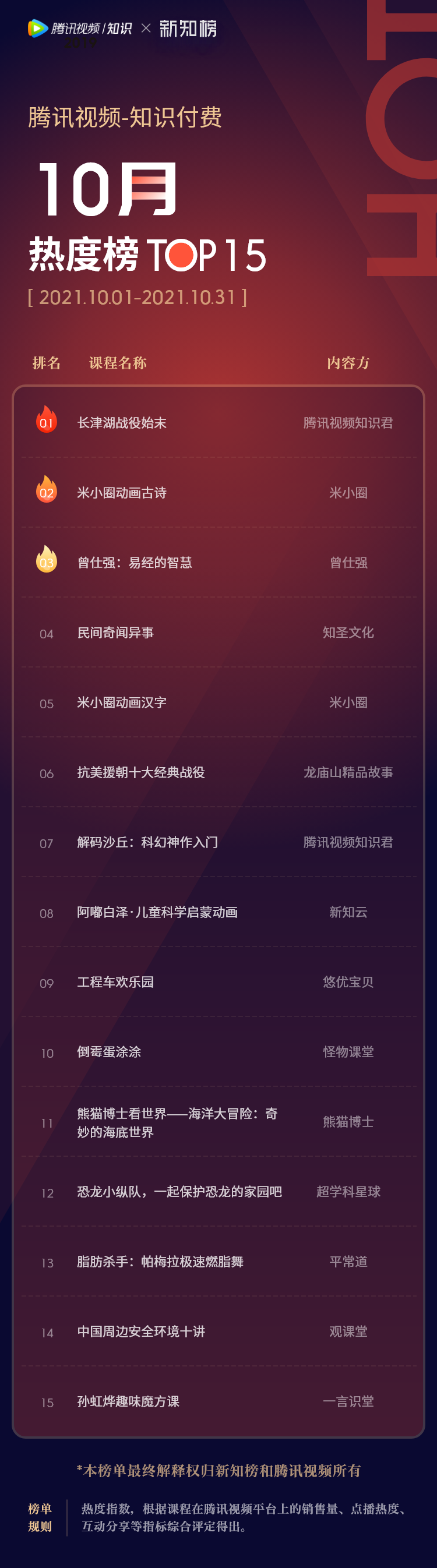 热度.png