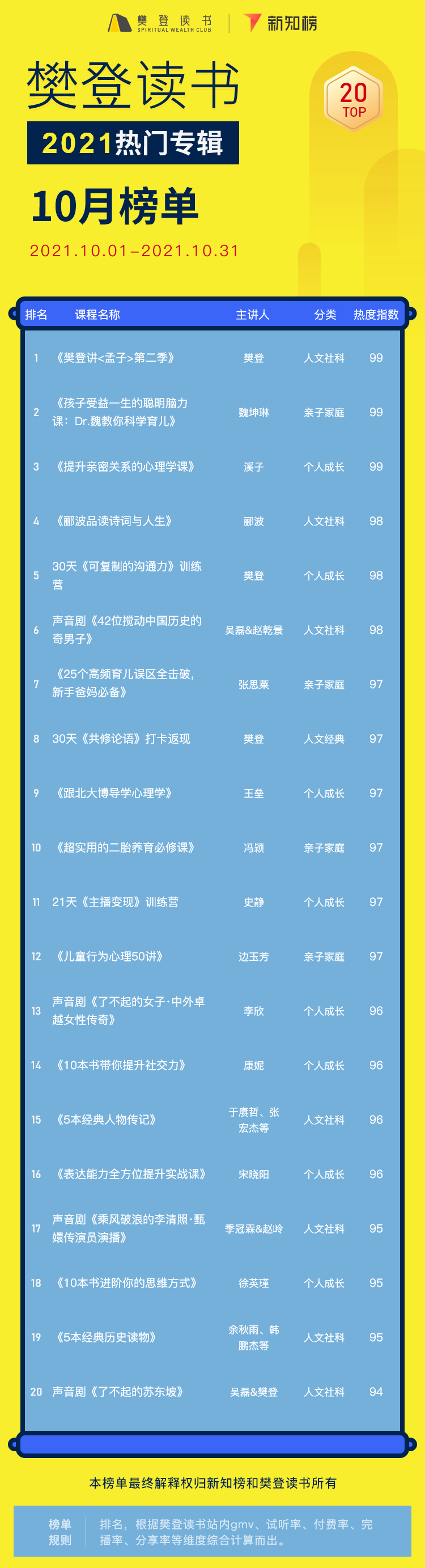 专辑排行榜 – 10@2x.png