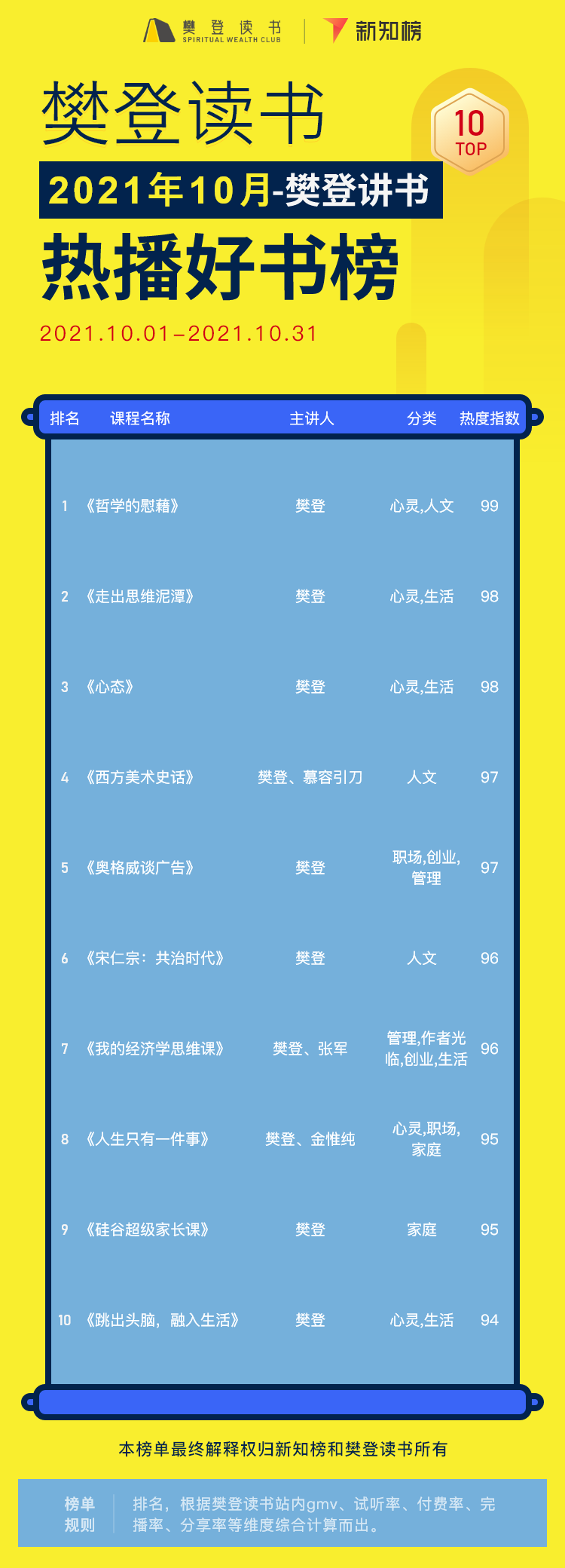 樊登讲书 – 10@2x.png