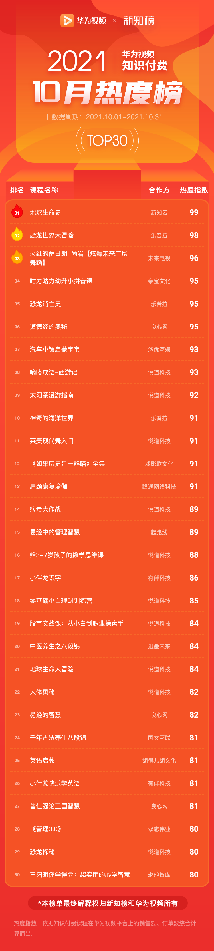 总榜 –2021-10@2x.png