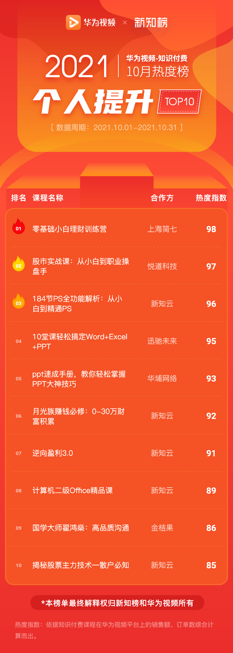 个人提升 –2021-10@2x.png