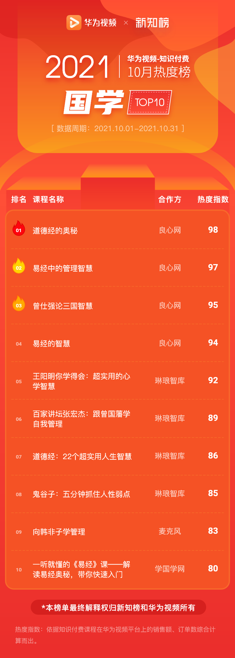 国学 –2021-10@2x.png
