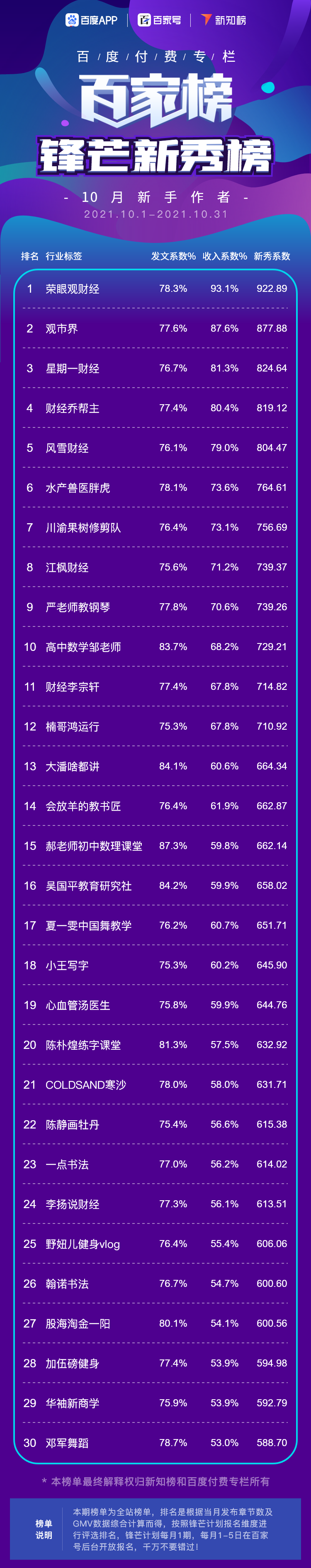 锋芒新秀 - 10@2x.png