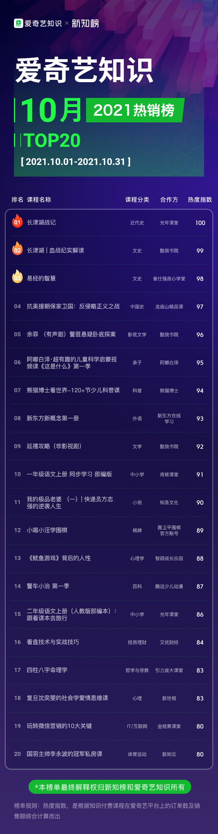 爱奇艺-热销 – 2021-10@2x.png