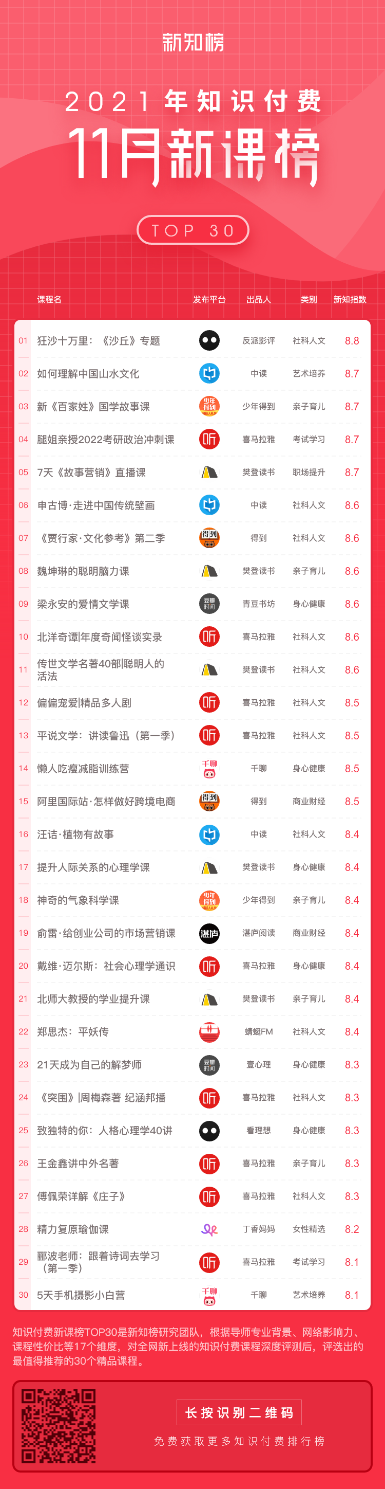 新课榜-服务号-2021-11.png