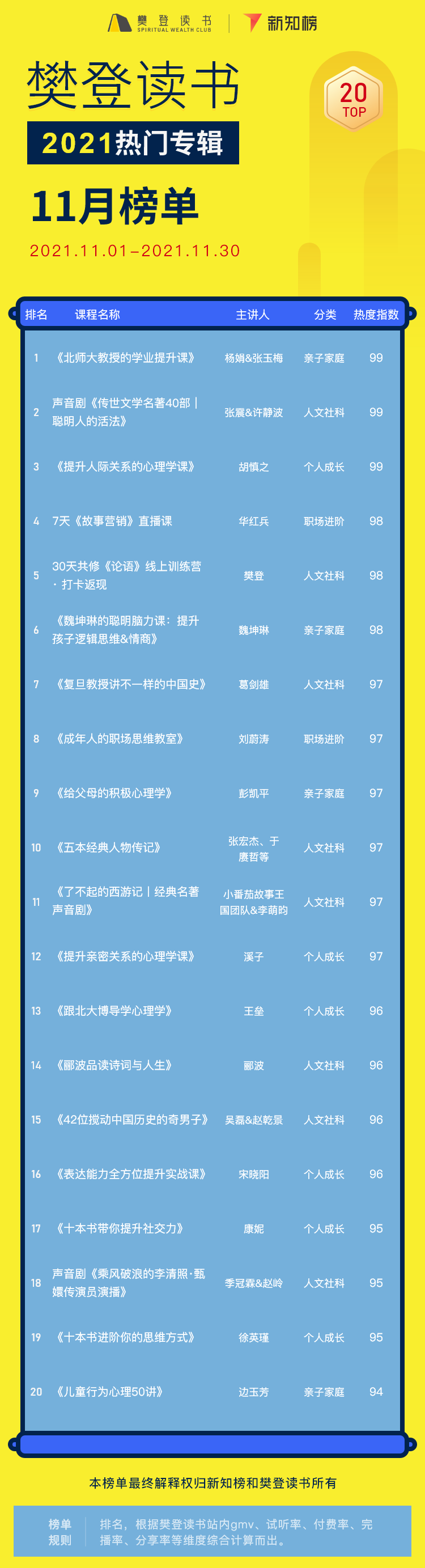 专辑排行榜 – 11.png