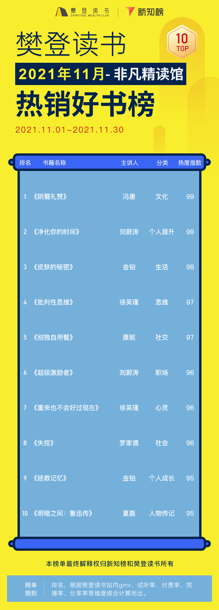 非凡书籍解读 – 11.png