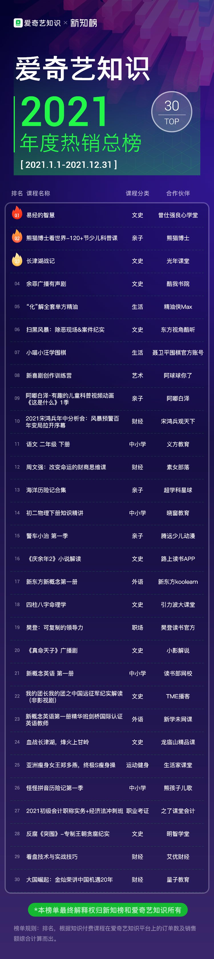 1641547309.png 爱奇艺-年度热销总榜.png