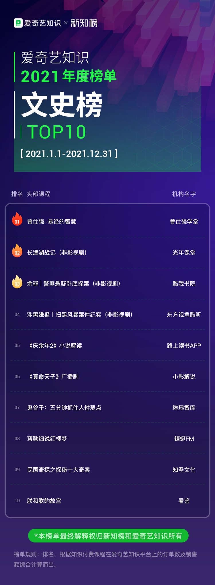 1641547347.png 爱奇艺-文史.png