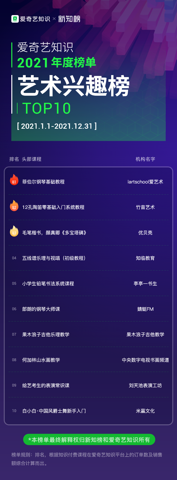 爱奇艺-艺术兴趣.png