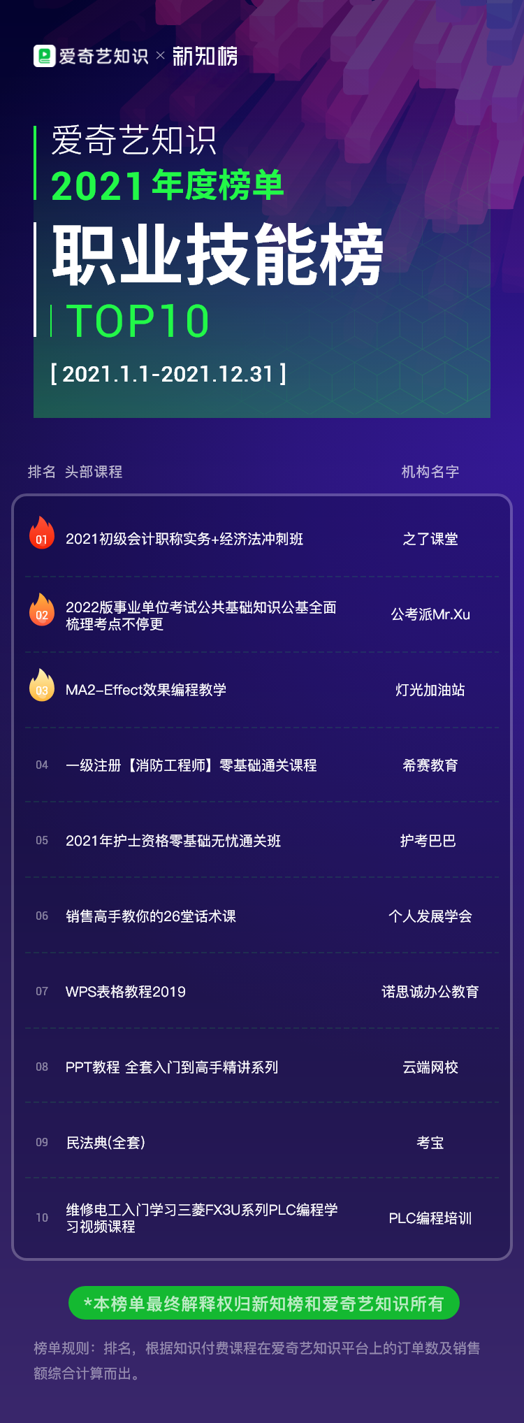 1641547436.png 爱奇艺-职业技能.png