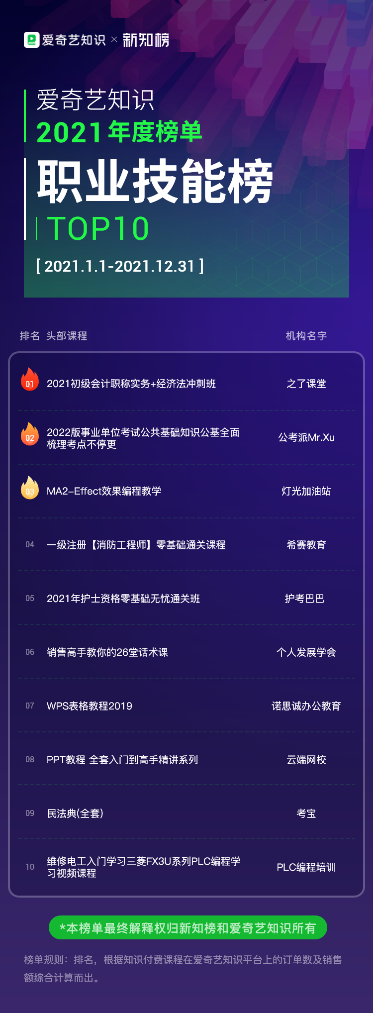 爱奇艺-职业技能.png