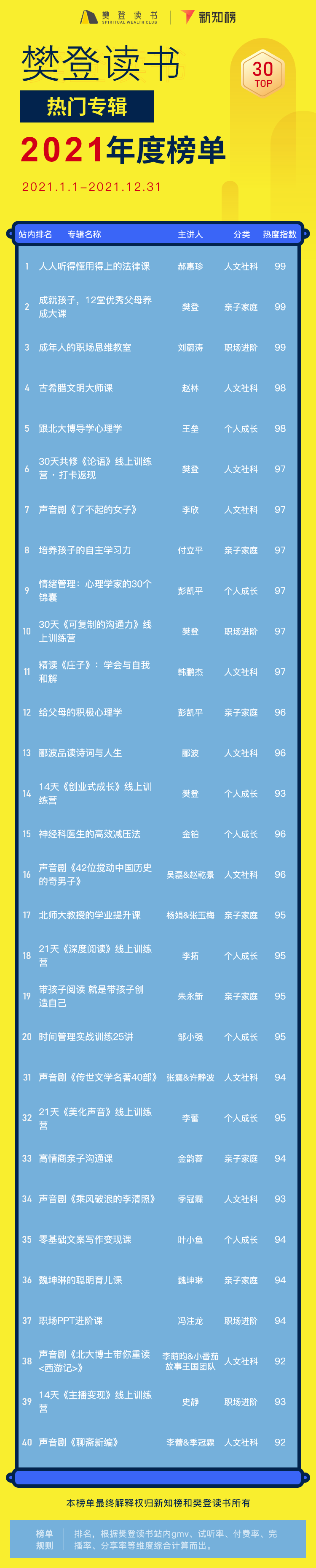 专辑排行榜 – 2021.png