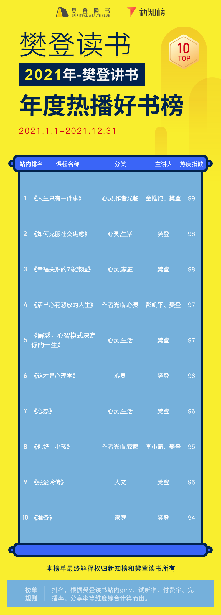 樊登讲书 – 12.png