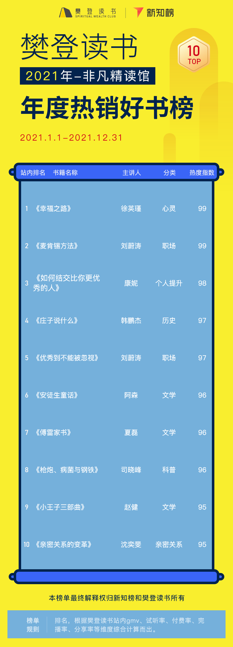 非凡书籍解读 – 15.png