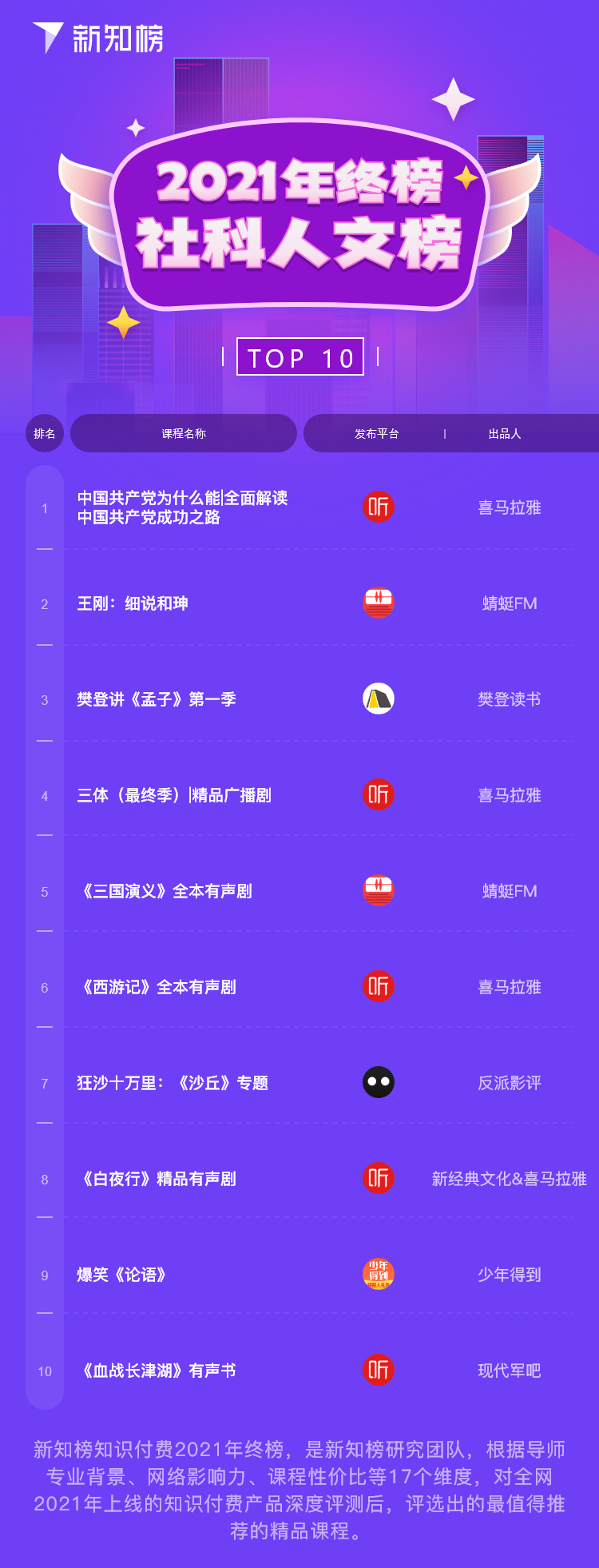 社科人文榜.png