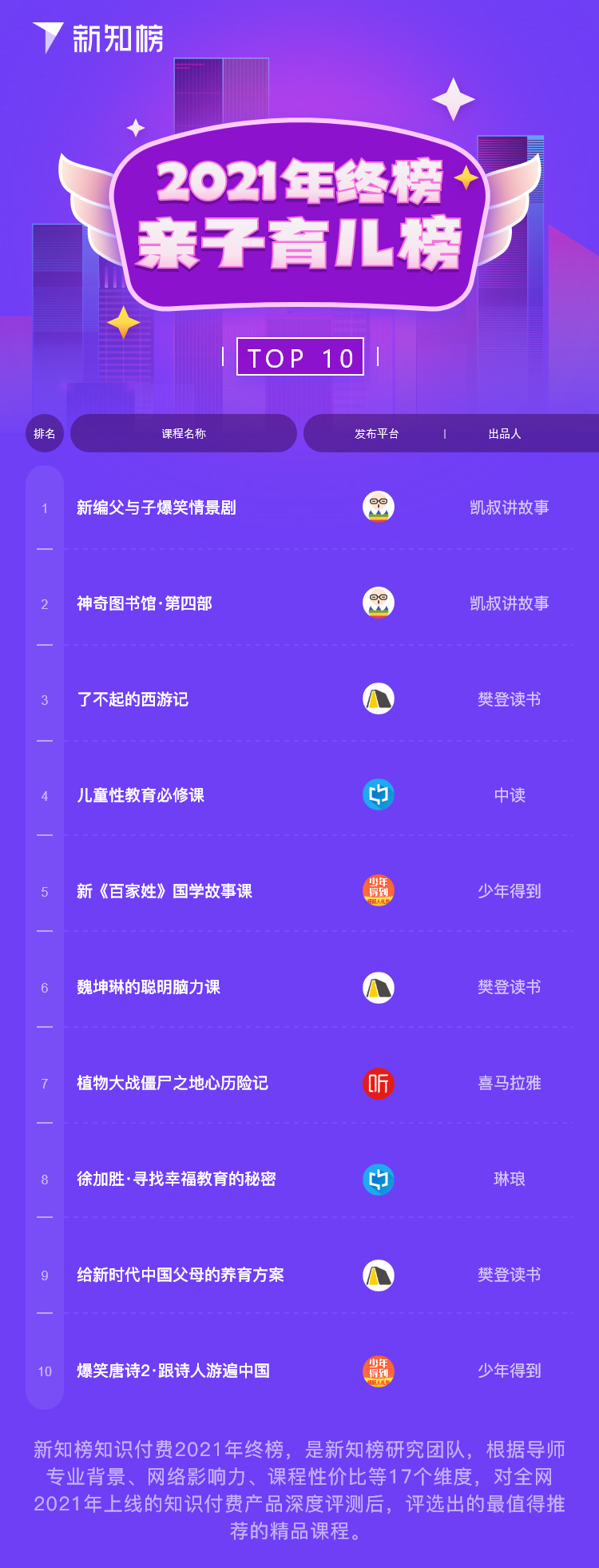 亲子育儿榜.png