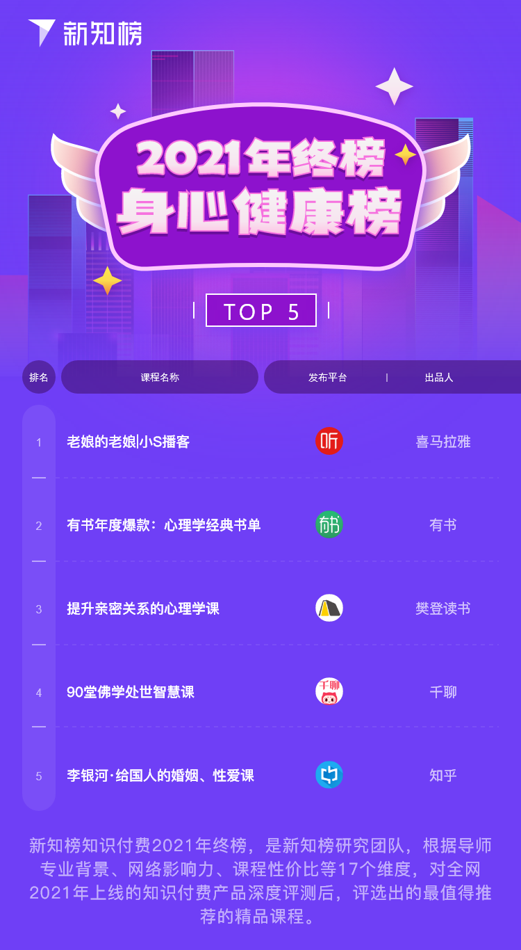身心健康榜.png