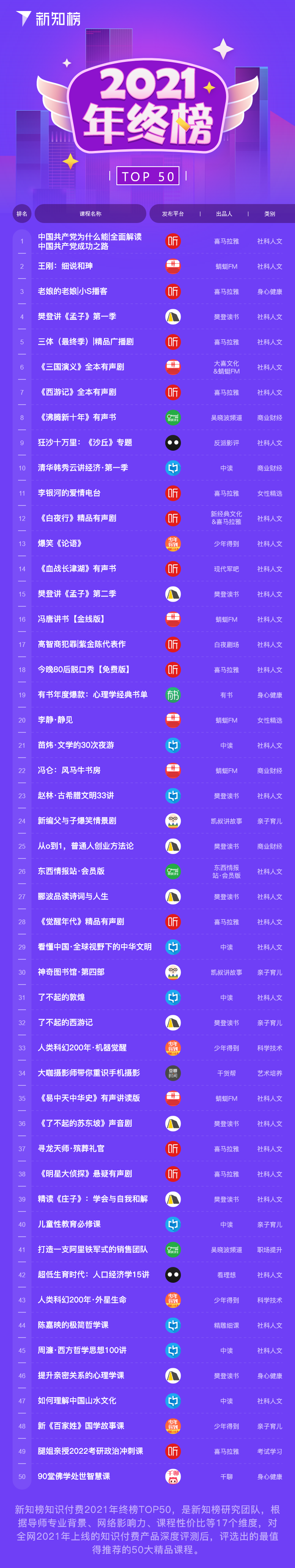 2021年终榜TOP50.png