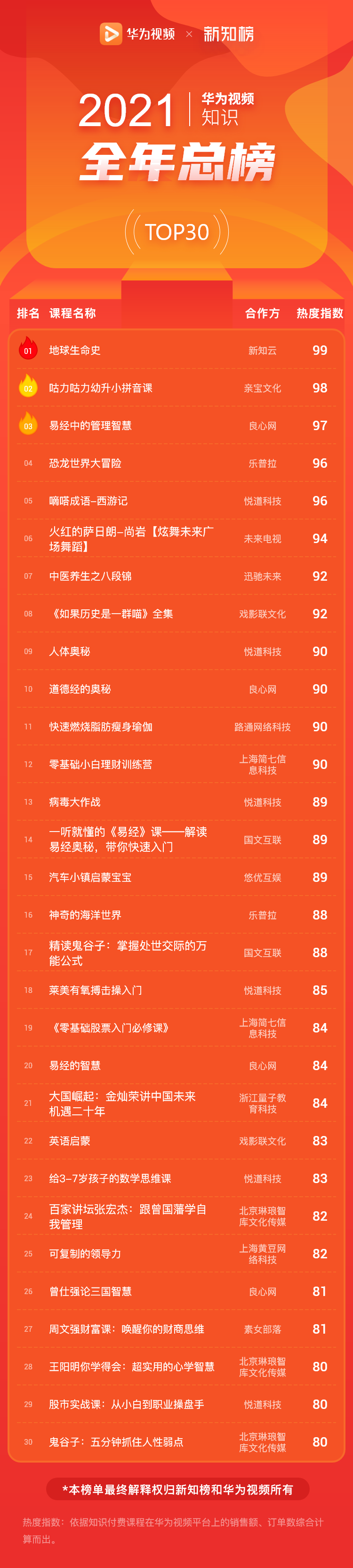 1642731293.png 总榜 – 13.png