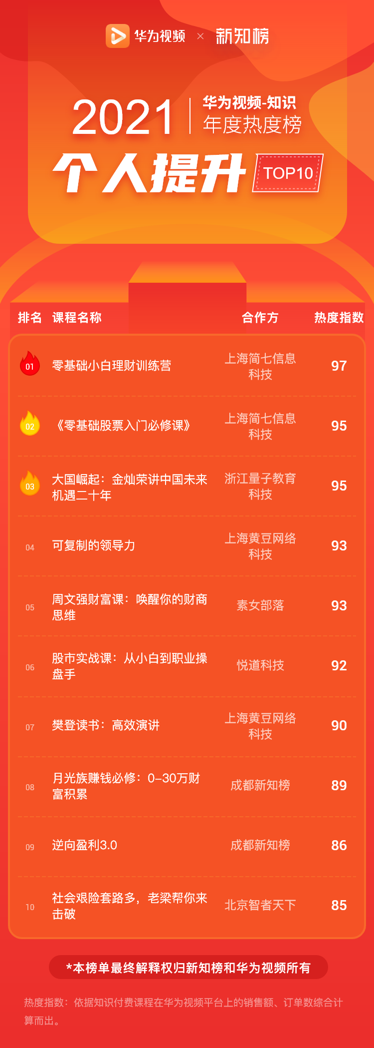 1642731348.png 个人提升 – 13.png