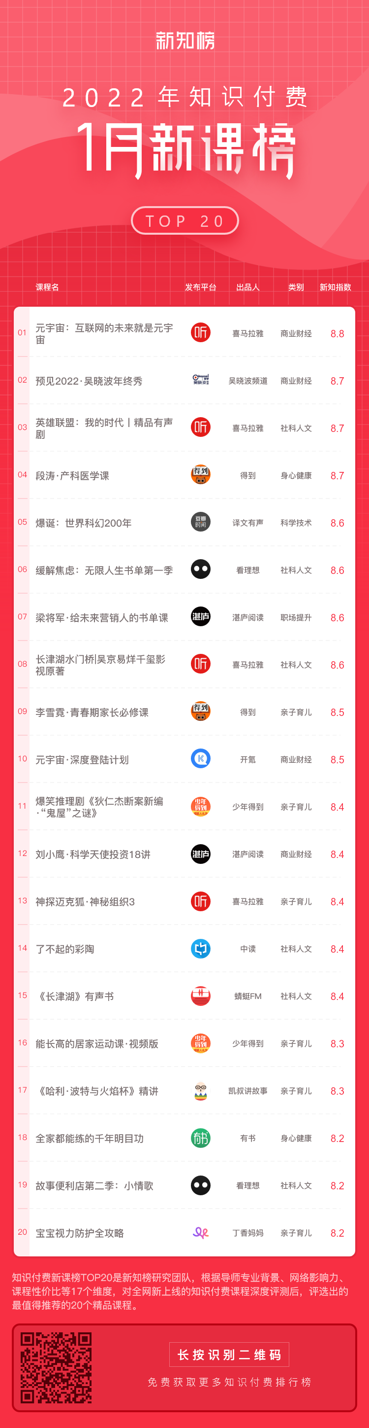 新课榜-服务号-2022 - 1.png