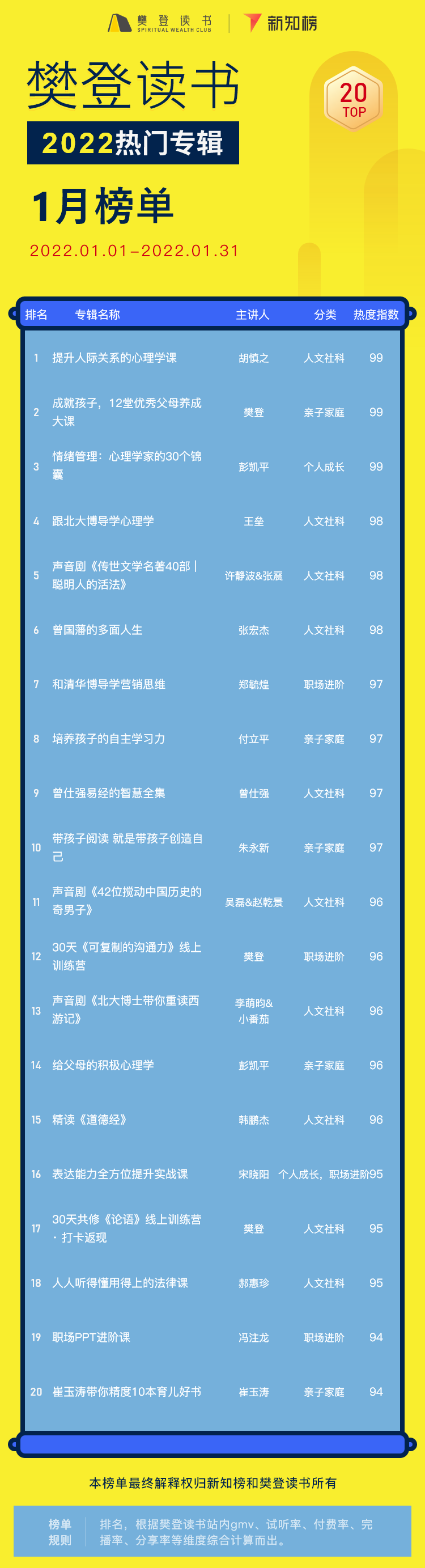 专辑排行榜 – 2201.png