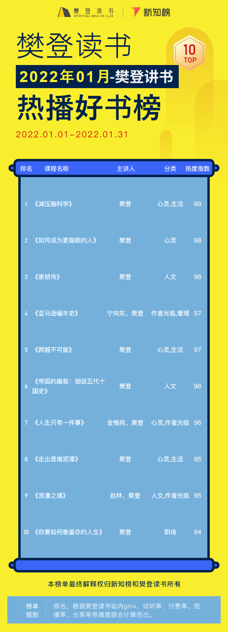 樊登讲书 – 2201.png