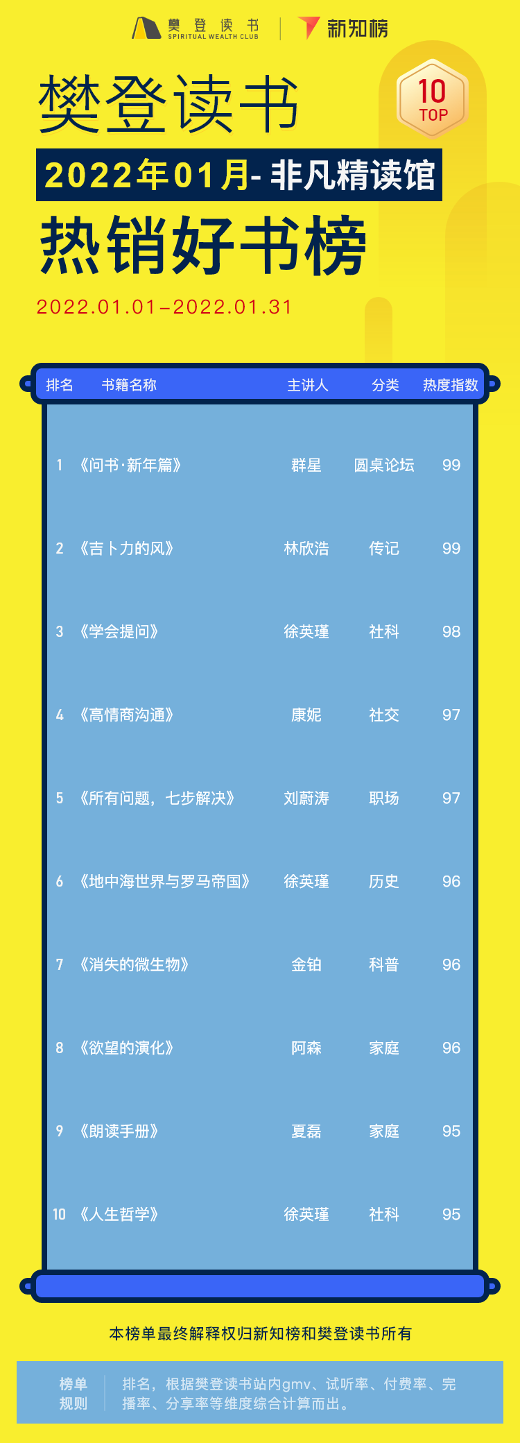 非凡书籍解读 – 2201.png