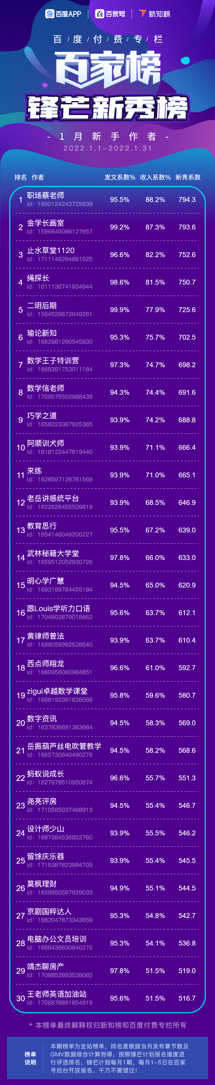锋芒新秀 - 1.png
