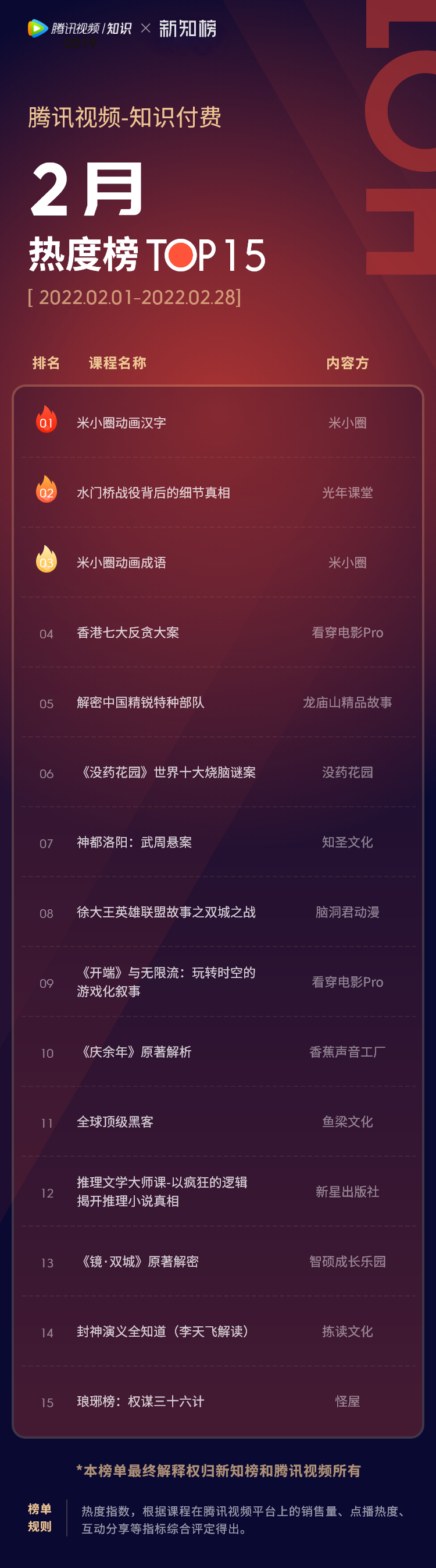 热度榜 – 2.png