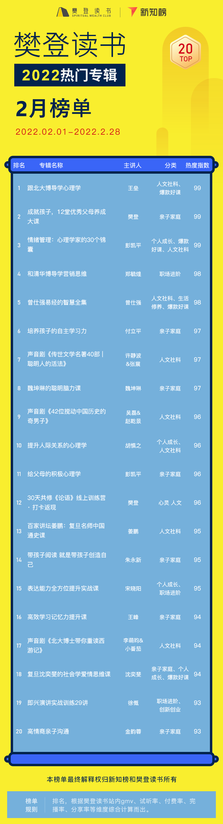 专辑排行榜 – 22 - 2.png