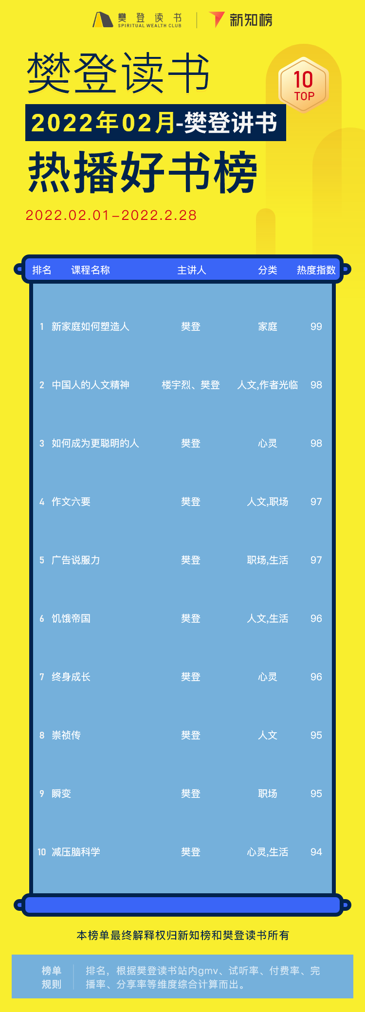 樊登讲书 – 22 - 2.png