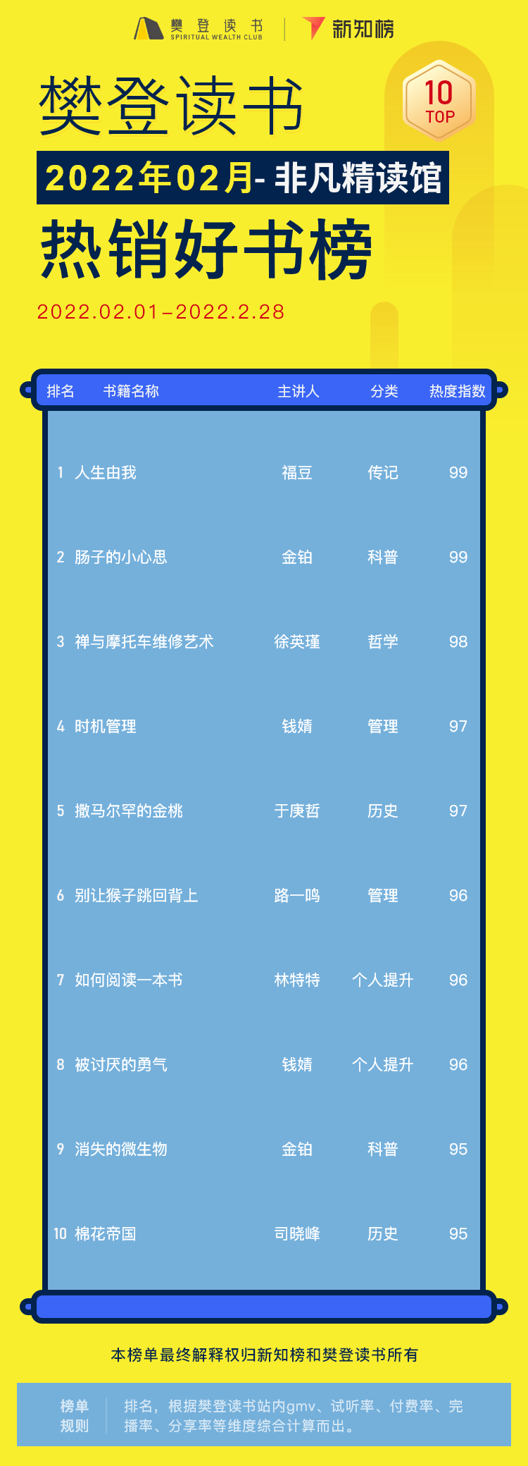 非凡书籍解读 – 22 - 2.png