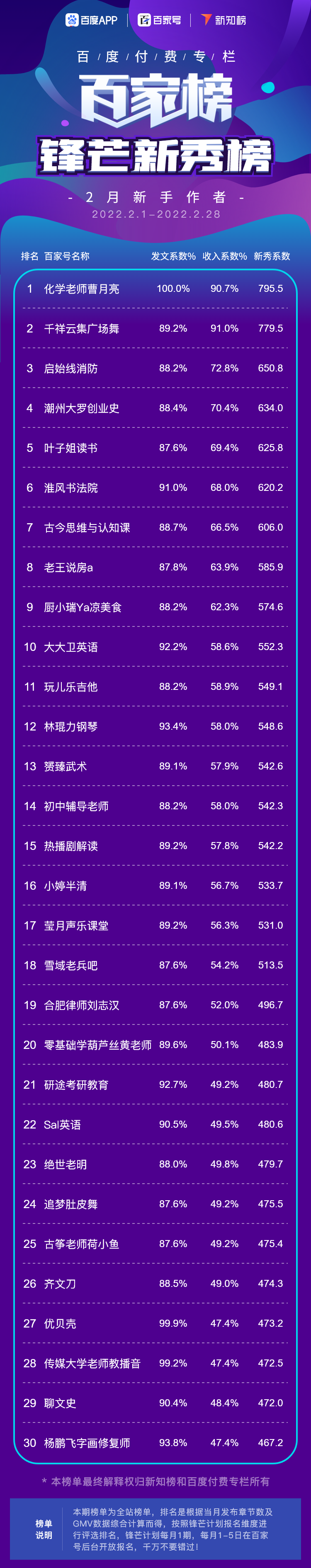 锋芒新秀  – 2.png