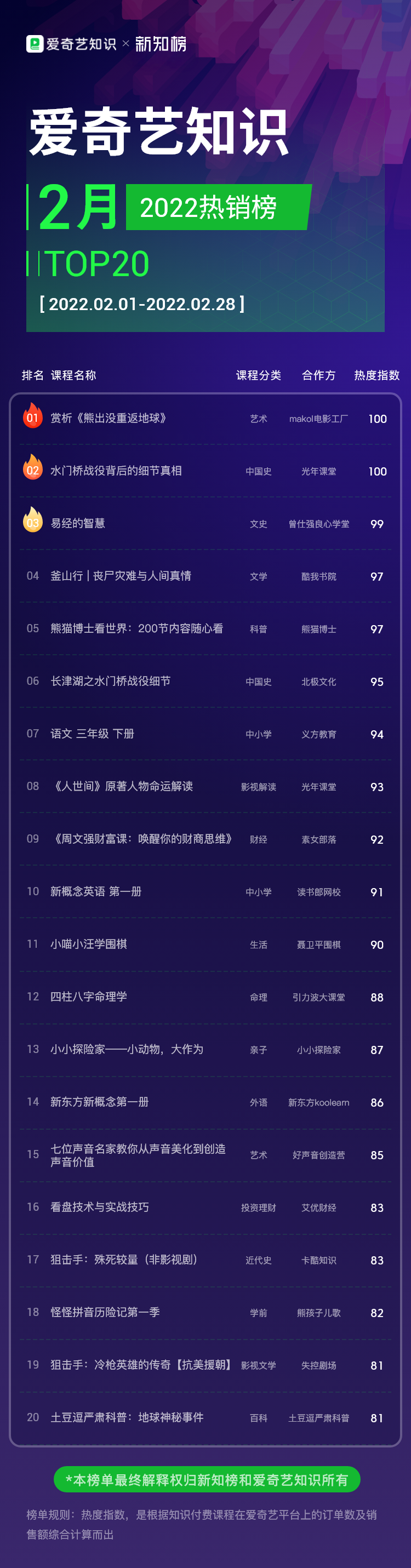 爱奇艺-热销 – 2022 – 2.png