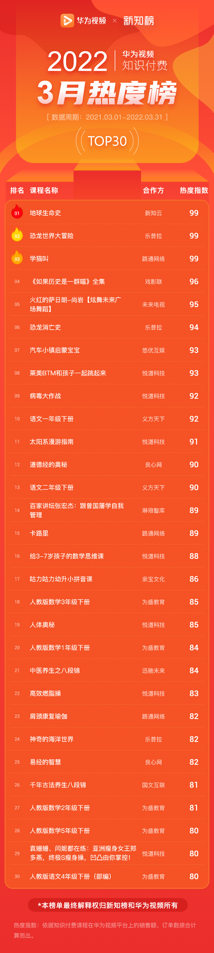 总榜 –2022 – 3.png