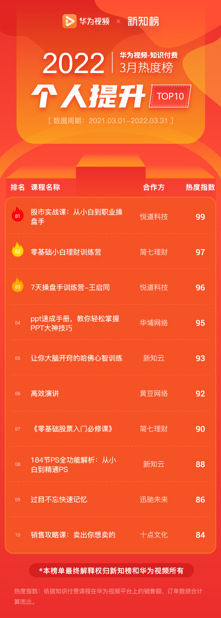个人提升–2022 – 3.png