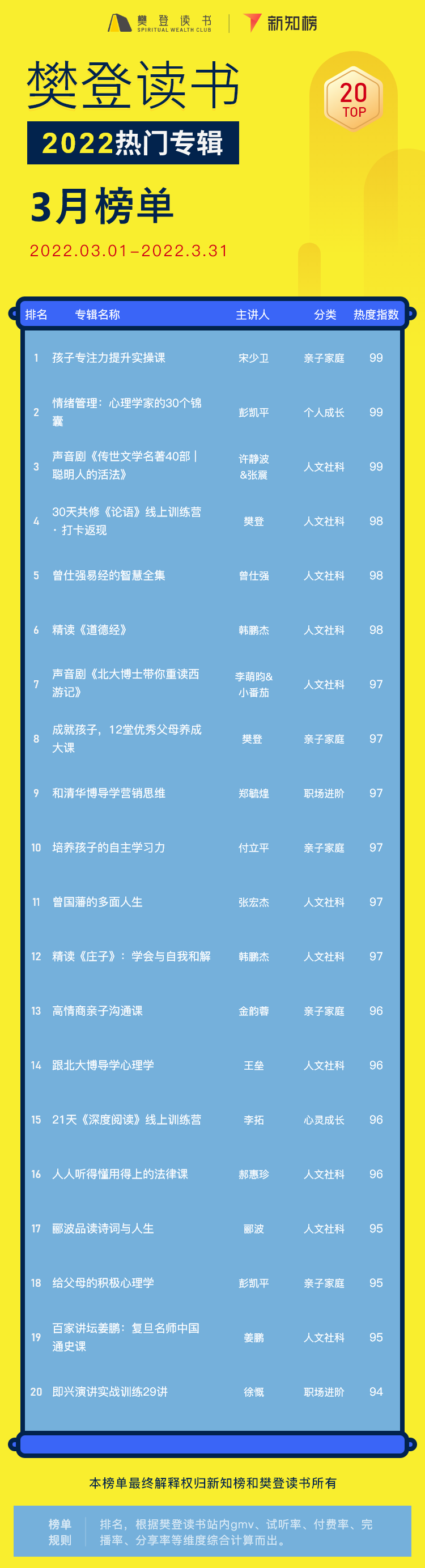 专辑排行榜 – 22 - 2.png